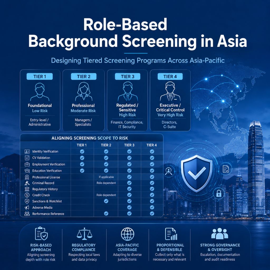 Role-Based Background Screening in Asia