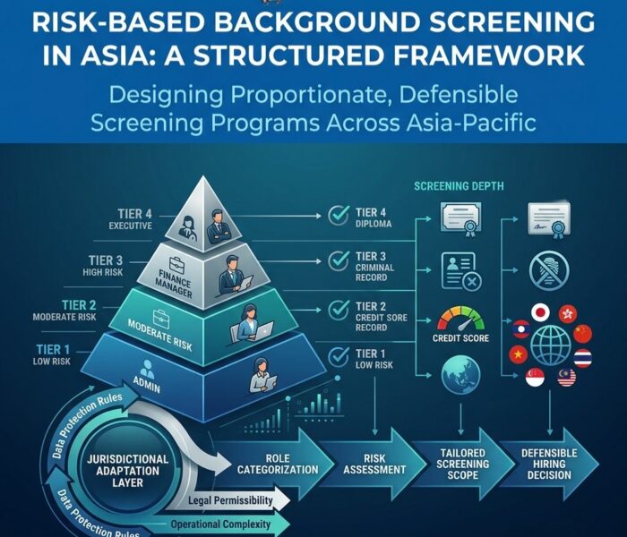 risk based background screening in Asia