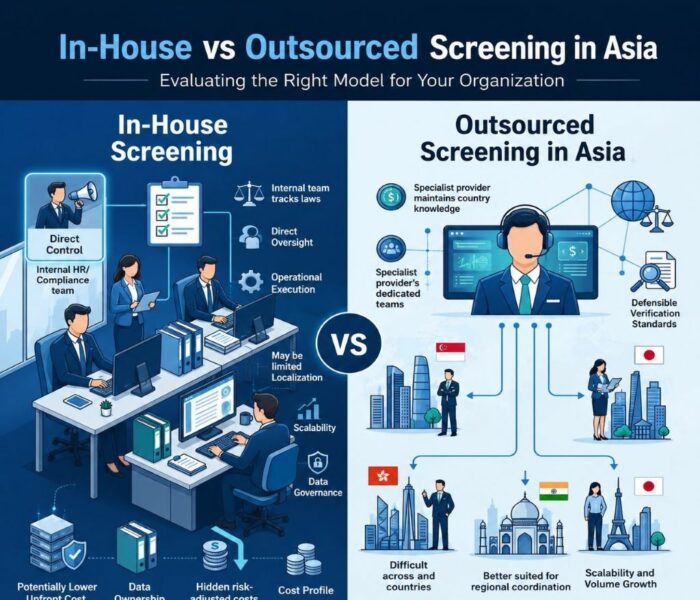 In-House Screening vs Outsourcing in Asia