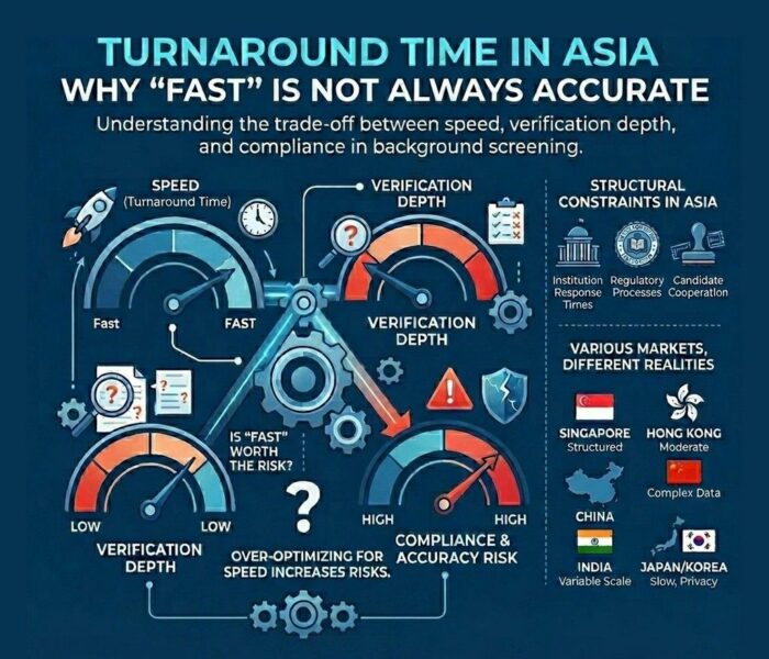 Turnaround Time in Asia Why Fast Is Not Always Accurate