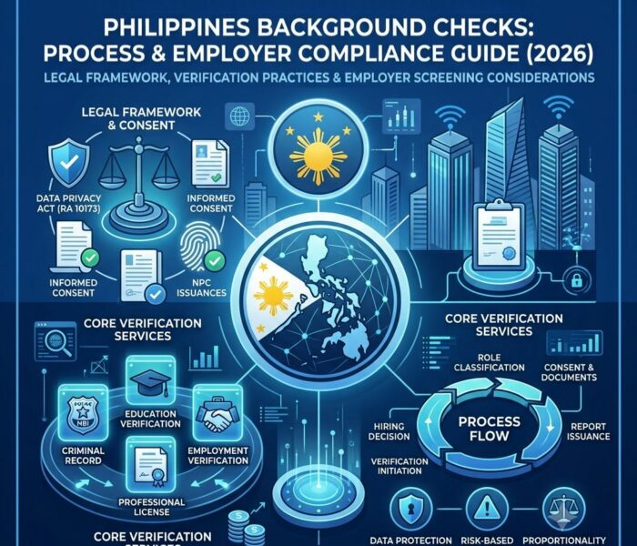 Philippines Background Checks Process & Employer Compliance Guide (2026)