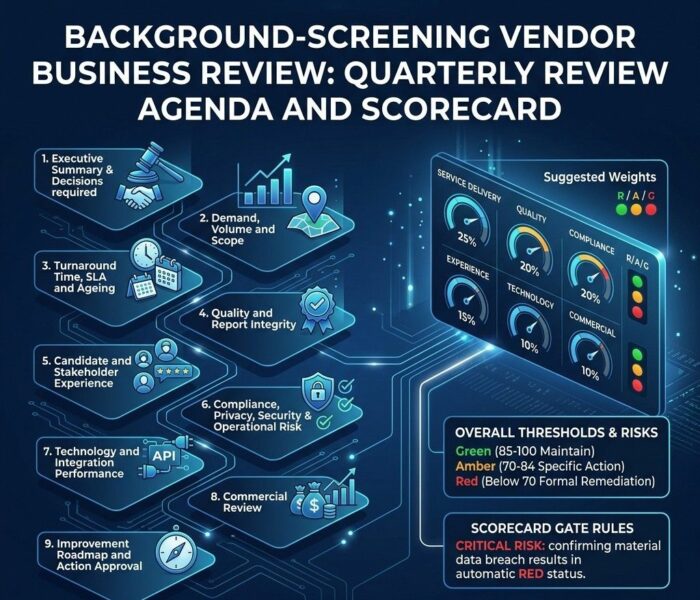 Background-Screening Vendor Business Review Quarterly Review Agenda and Scorecard