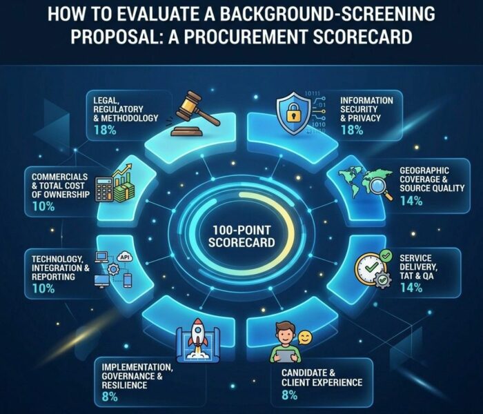 How to Evaluate a Background-Screening Proposal A Procurement Scorecard